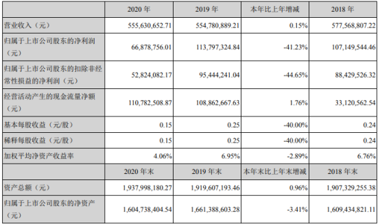 23 董事长邱光薪酬89.36万