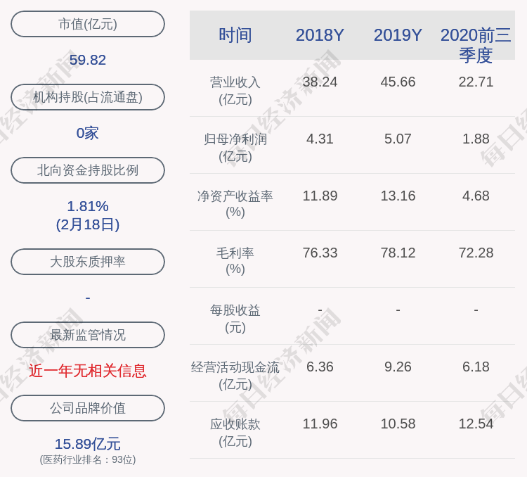 康缘药业:副总经理万延环辞职