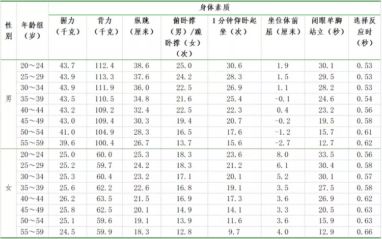 福建男女平均身高出炉,你达标了吗?