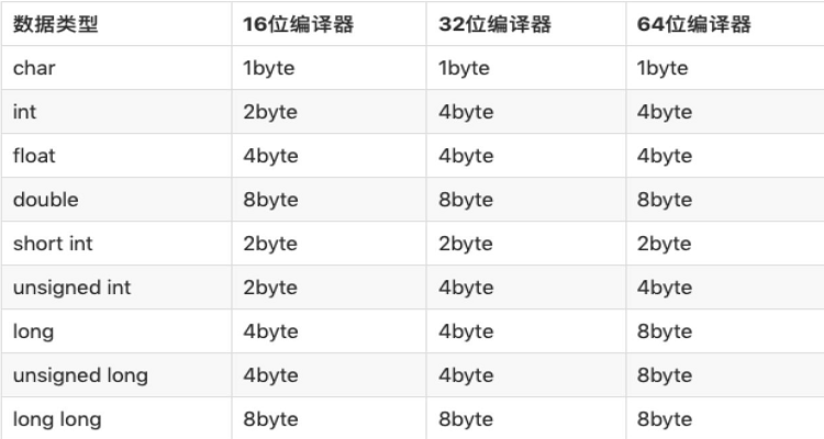 什么是 Byte 数据库？