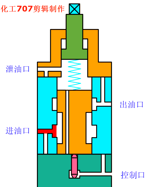液压阀的多样原理与功能解析