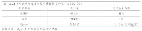 【铁矿石】印度调整关税对黑色金属影响