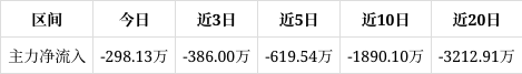 腾达科技股票行情财经须知
