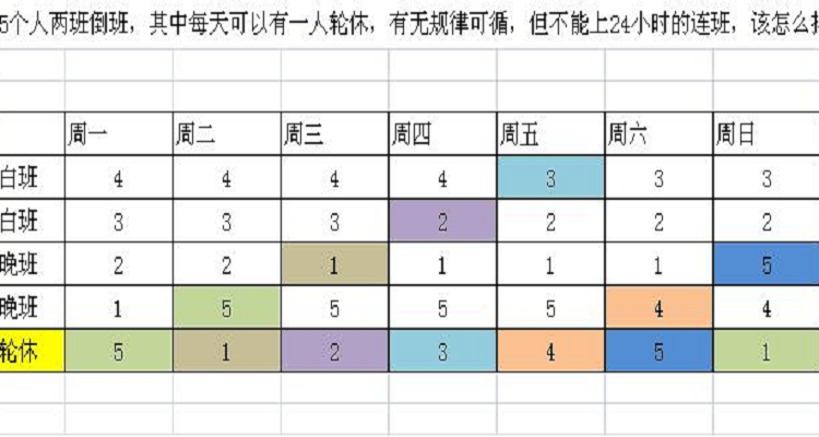 5人3岗最佳排班图片