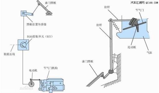 油门踏板结构图解图片