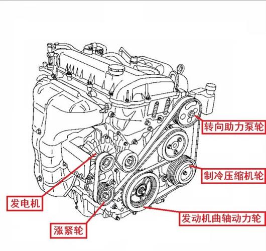 马六发电机皮带绕法图
