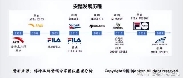 安踏体育 离千亿营收万亿市值还有多远?