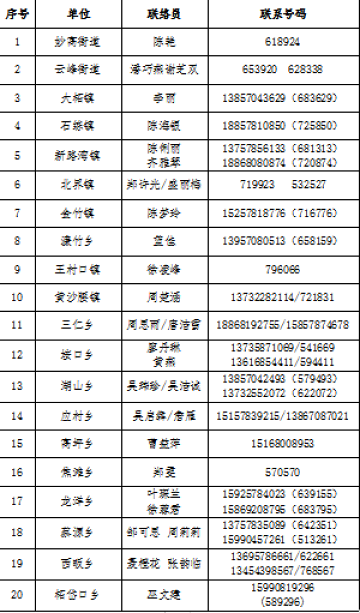 丽水遂昌县一进口冷冻带鱼新冠病毒核酸检测报告疑似阳性