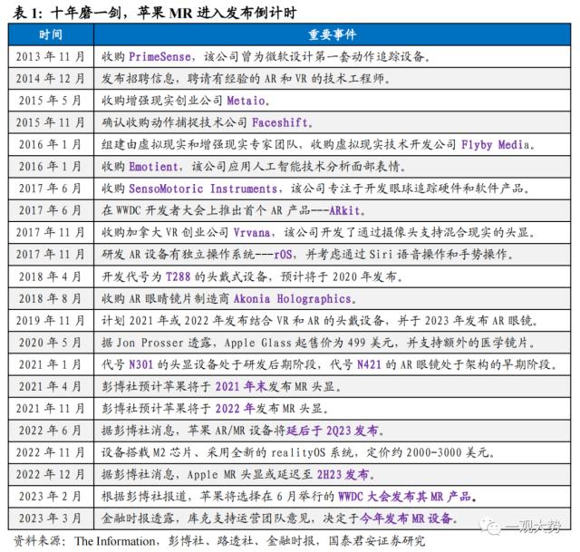 【国君策略 | 主题】苹果MR：新的物种