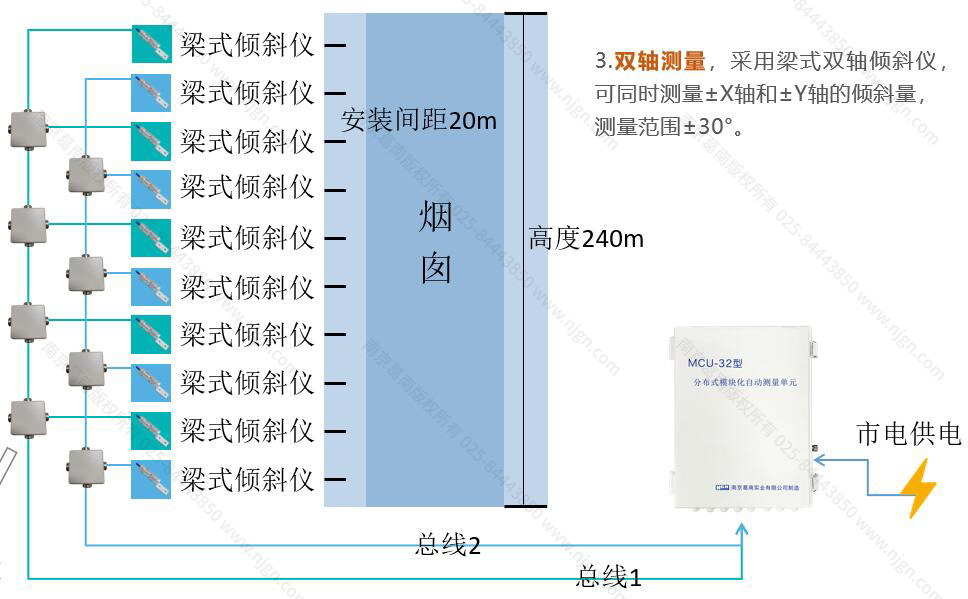 火电厂烟囱结构变形监测方案