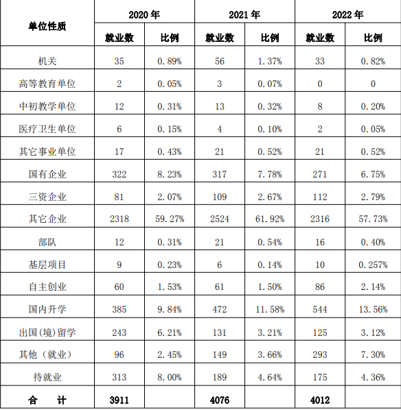 浙江值得推荐的二本大学