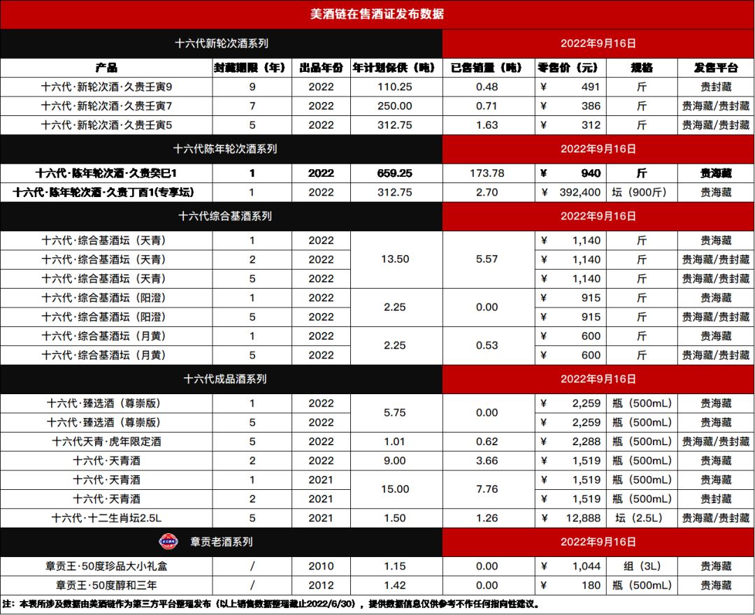 2021年最新白酒的国家标准，2022年白酒最新标准