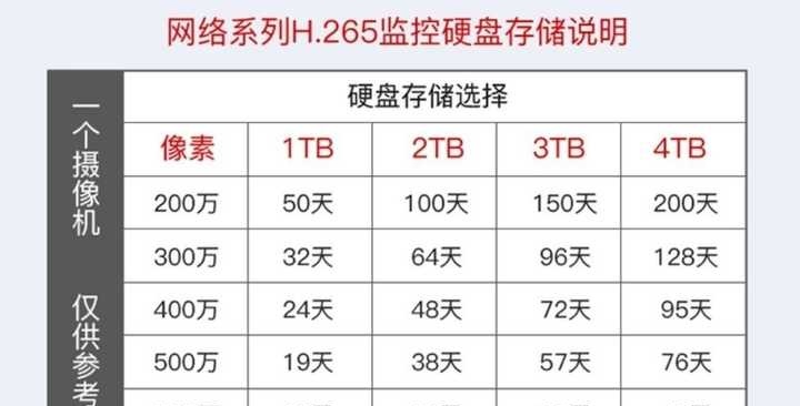 监控视频能保存几天?