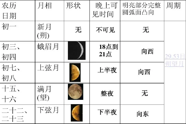 初一到十五的月亮变化图片