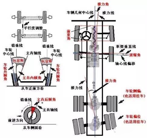 车轮内倾图片