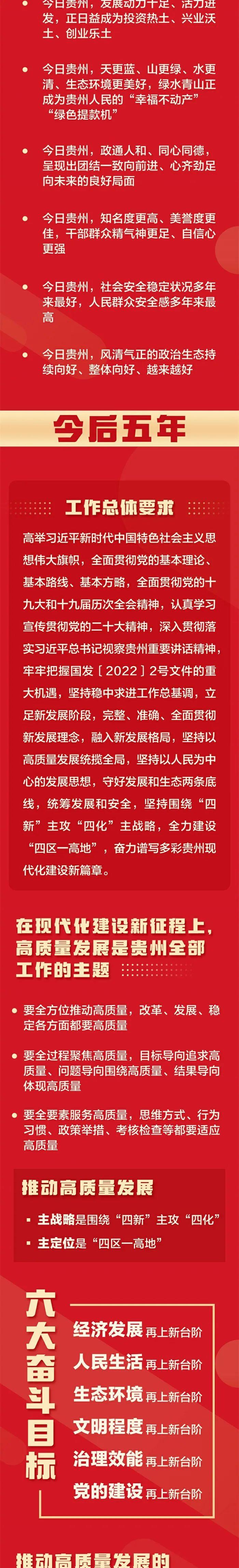 【聚焦】一张图,速读贵州省第十三次党代会报告