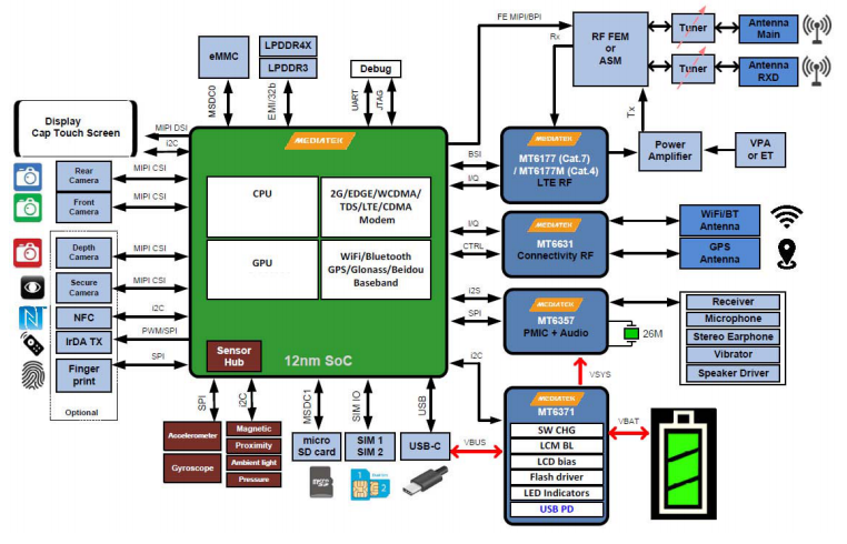 联发科mtk6762/mt6762核心板_安卓主板小尺寸低功耗4g智能模块