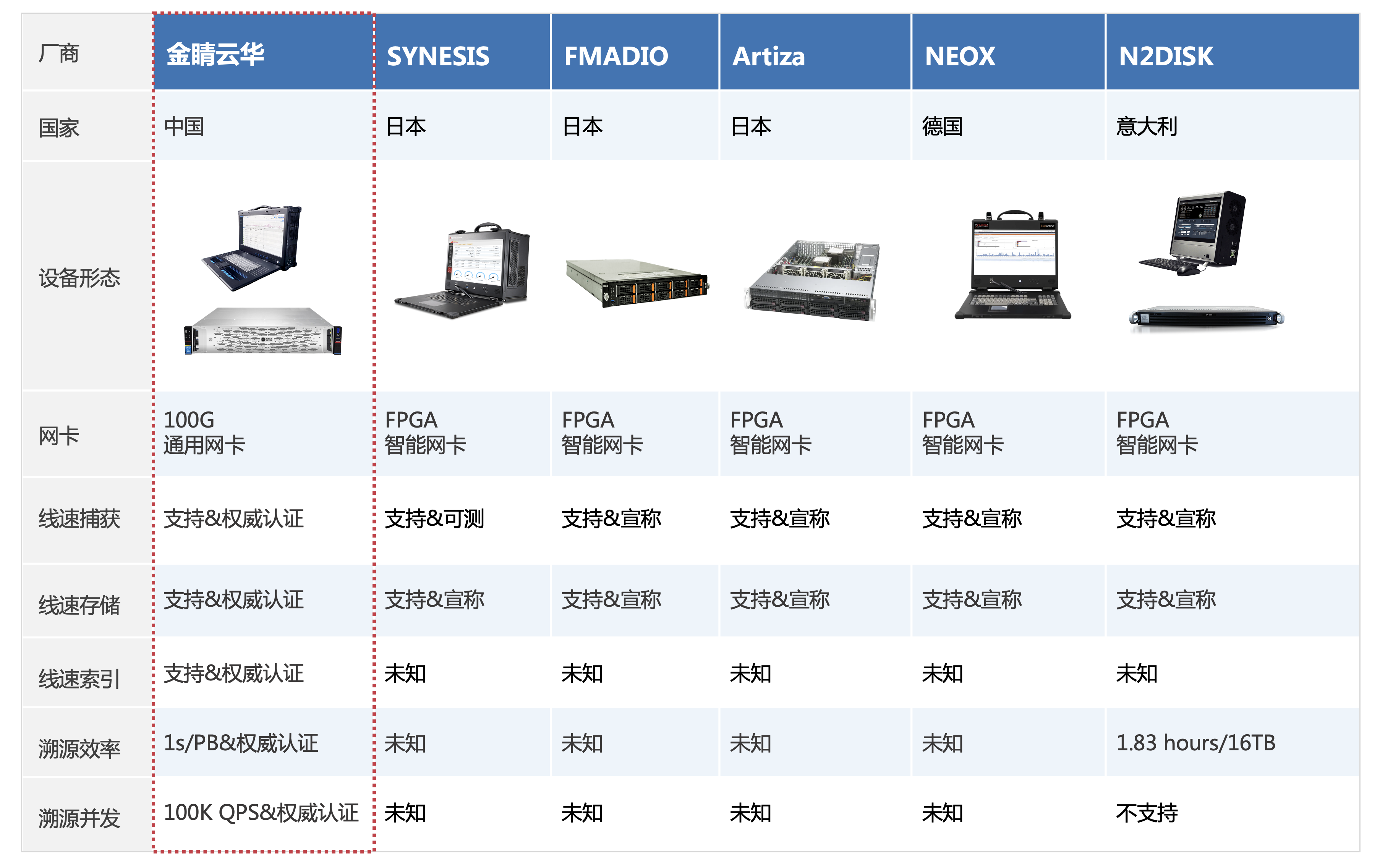 云主机的产品规格都包括哪些,了解云主机的产品规格  第1张