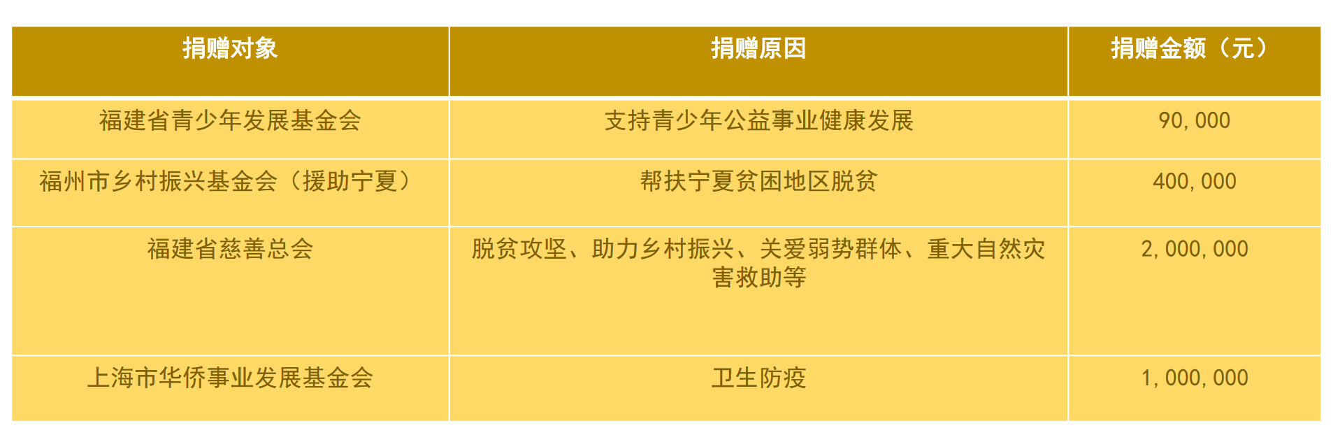 esg領先觀察丨大名城:2022年新增3個海綿城市項目