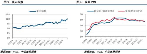 【建投有色】镍&；不锈钢周报|需求尚未恢复，涨势或难持续