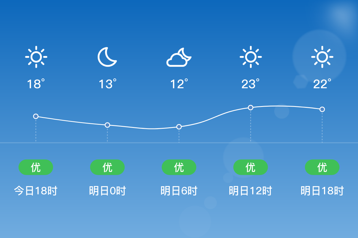 「丽水云和」明日(4/10),晴,11~26℃,东南风3~4级,空气质量优