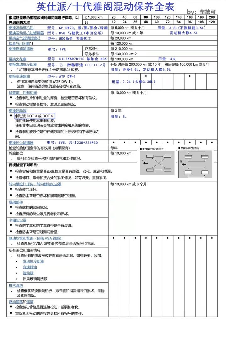 2016款雅阁保养手册图片