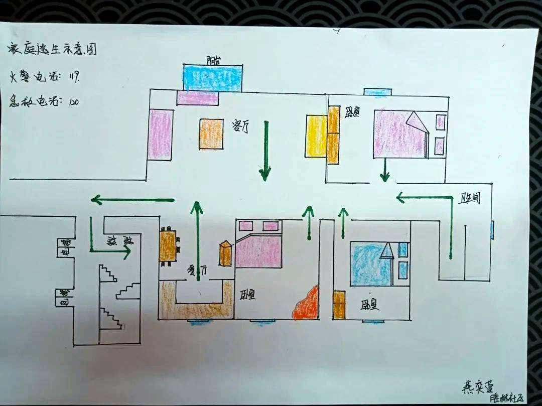 家庭逃生路线图优秀作品展播