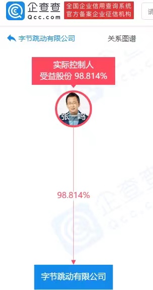 突发!张一鸣将卸任字节跳动ceo 联合创始人梁汝波将接任