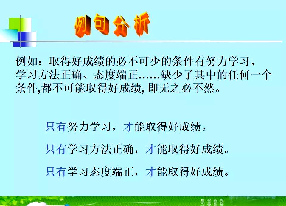 如何准确区分“只要……就……”与“只有……才……”?