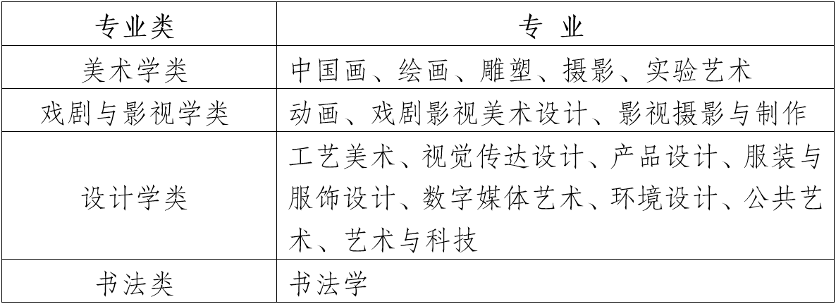 四川美術學院2022專業考試大綱大調整,更加考驗考生綜合應變能力