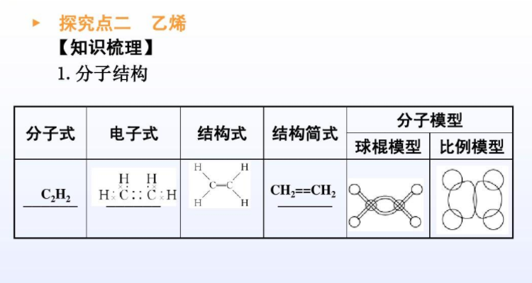 乙烯的结构简式