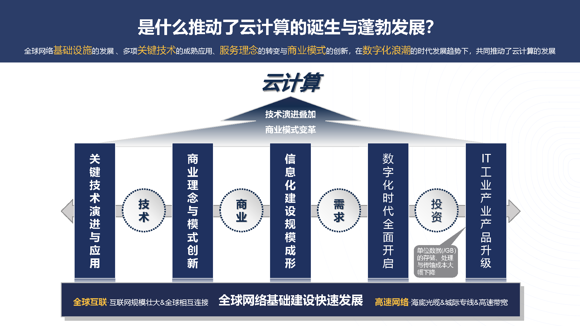 云计算应用技术=云计算应用技术就业方向