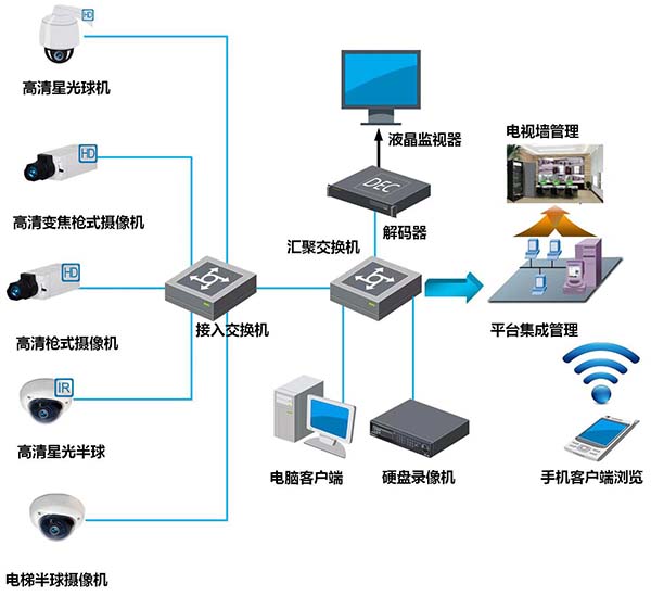 安防管理图片