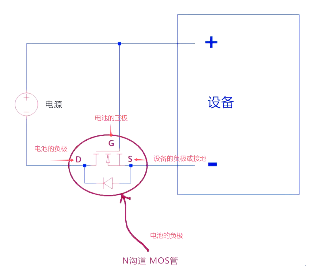 使用nmos和pmos设计的电池反向保护电路