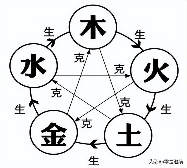 五行相生相克,你知道多少?