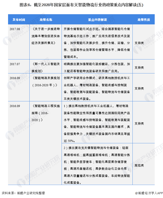 2021年中國及31省市智能物流行業政策彙總及解讀(全)促進物流數字化