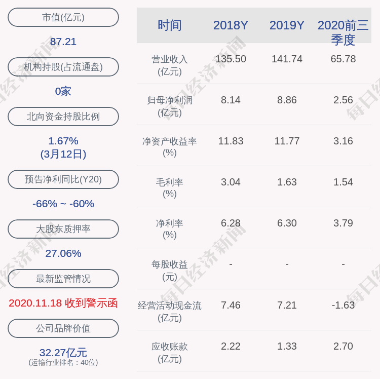 易见股份:董事冷天晴辞职