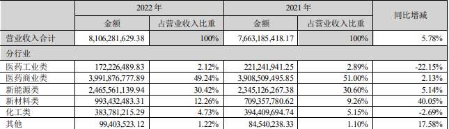 退市后,延安必康怎么样了?