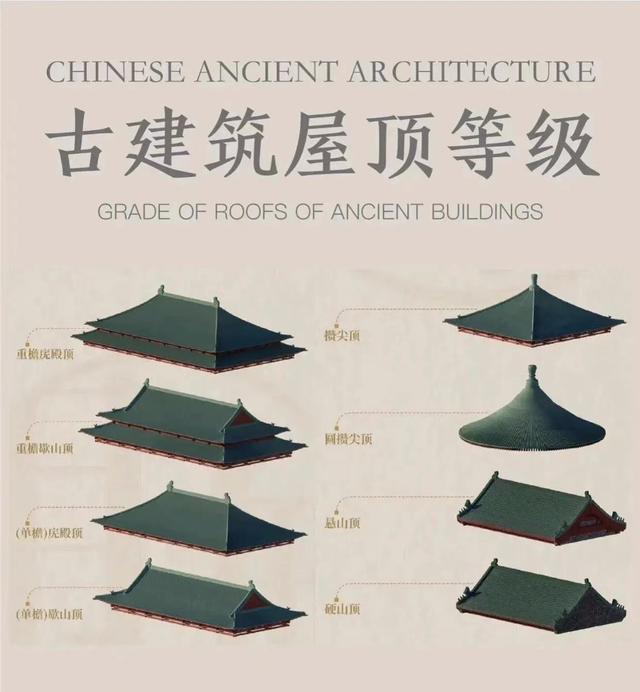 古典文化:中国古建筑屋顶等级