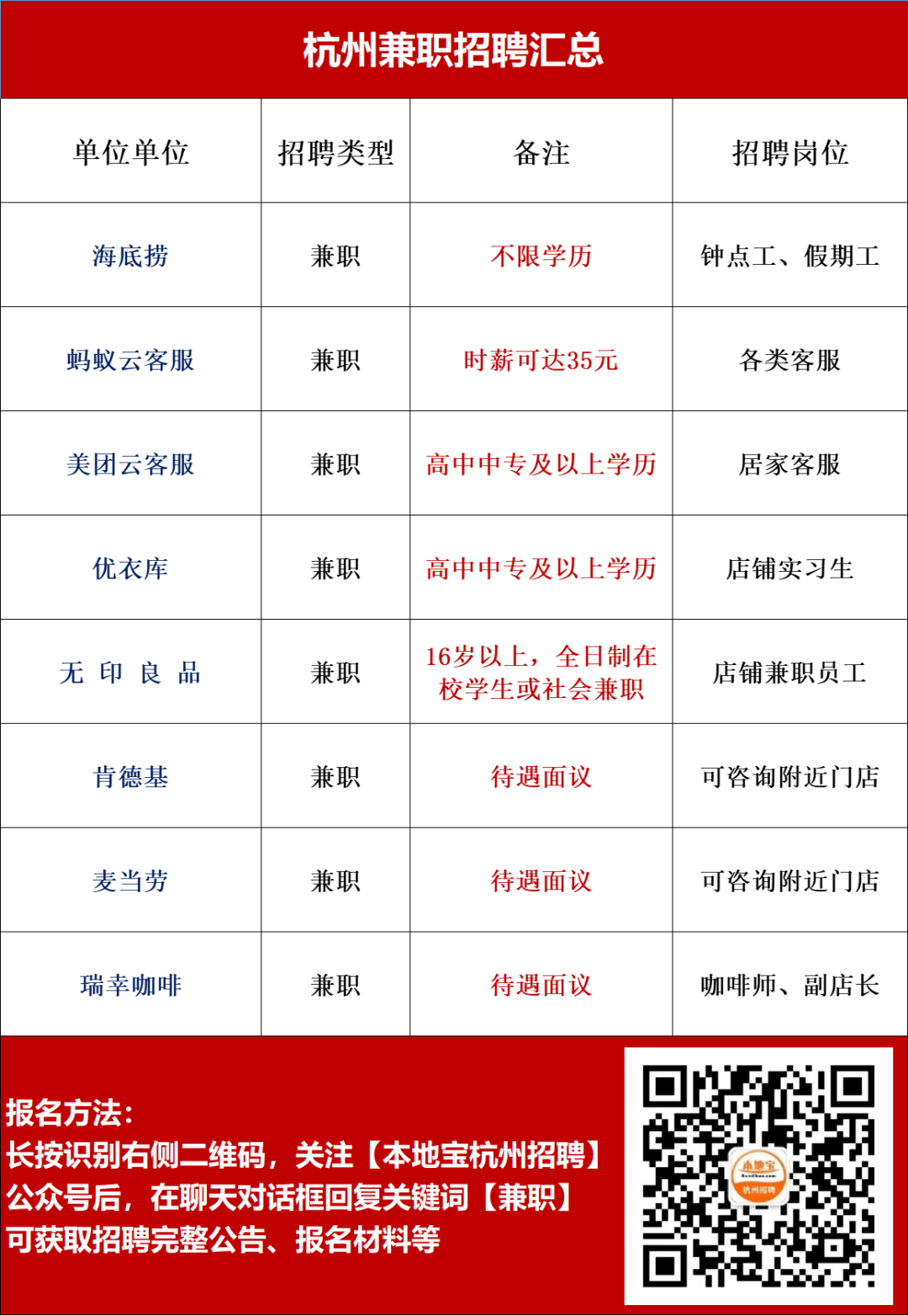 杭州找兼职渠道