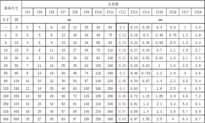 外径h7公差对照表图片