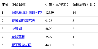 云南宜良 房价图片