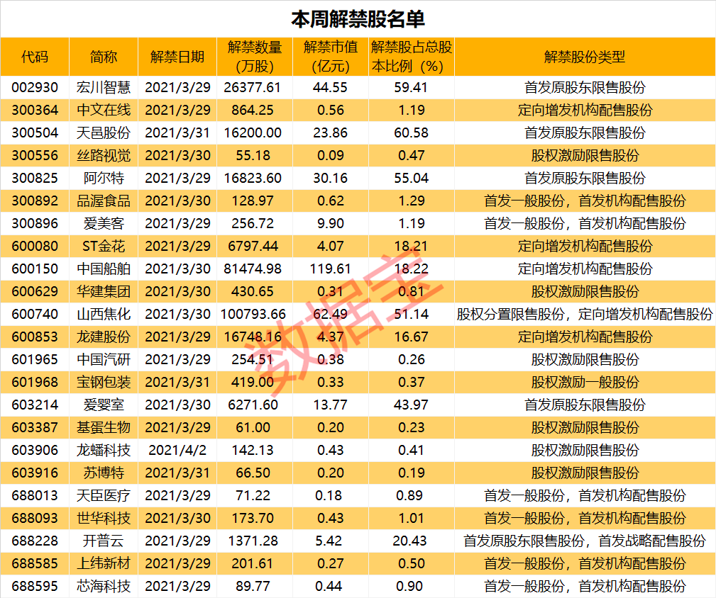 股價暴跌,機構竟然高價搶籌這隻股,深交所緊急發關注函,網友:求上車了