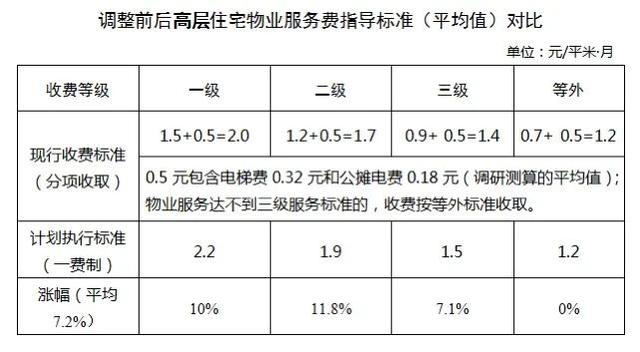 物业小区怎么收费的(物业小区怎么收费的啊)