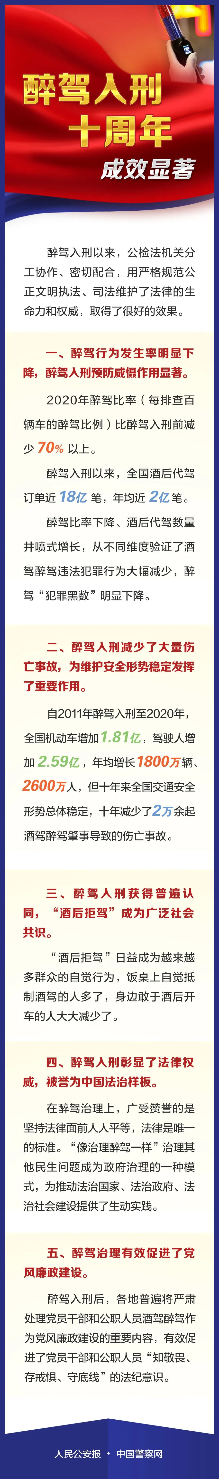 醉驾入刑十周年海报图片