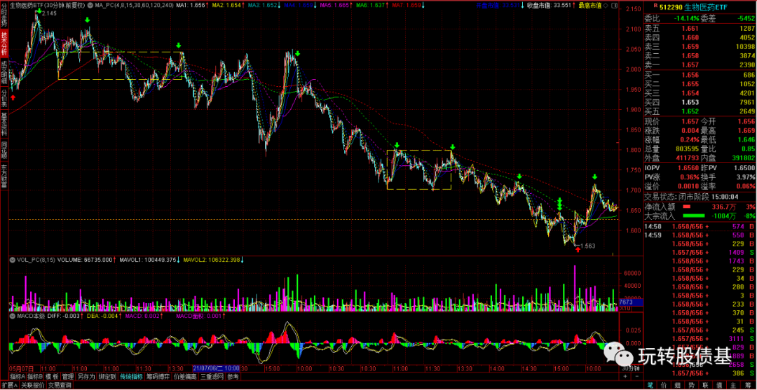 财富代码:512290生物医药etf