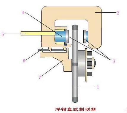 什么是浮钳盘式制动器?