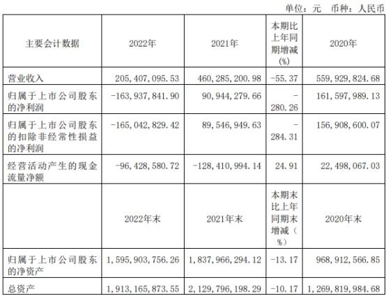 破发股太和水业绩股价双降激化股东矛盾?上市即巅峰