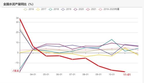 动力煤：煤价离常年均价还有一段路