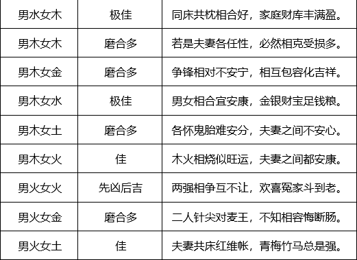 生肖五行婚配表:恋爱结婚你找对人否?